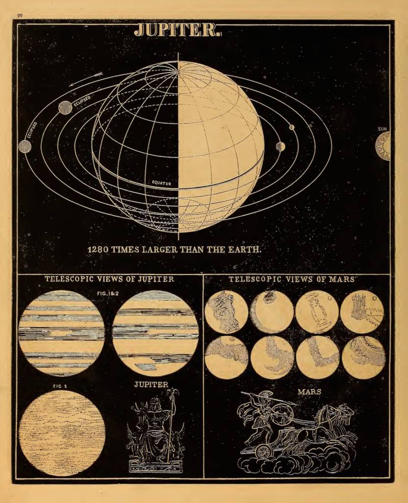 Celestial Illustrations from Smiths Illustrated Astronomy 