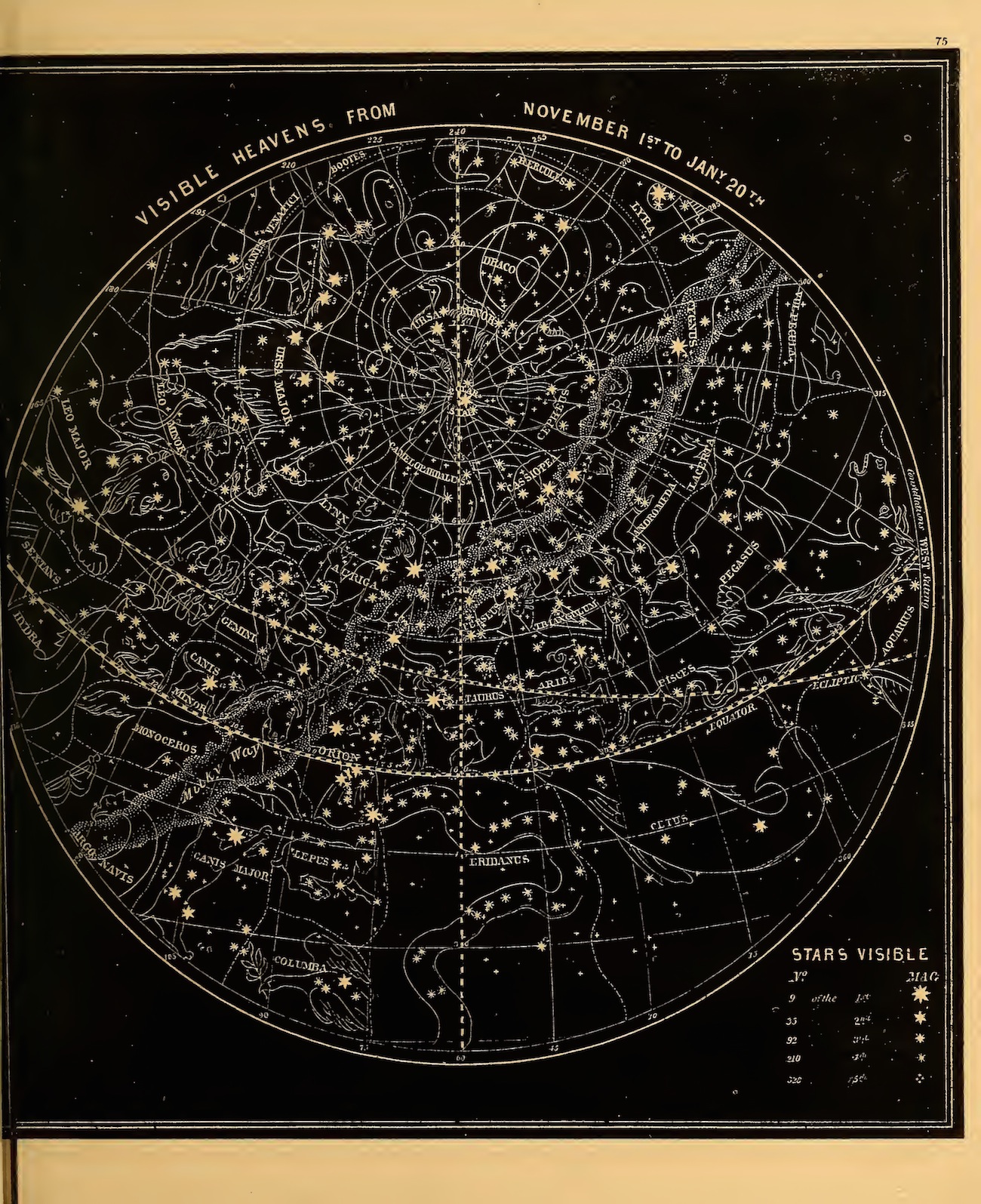 Celestial Illustrations from Smiths Illustrated Astronomy 