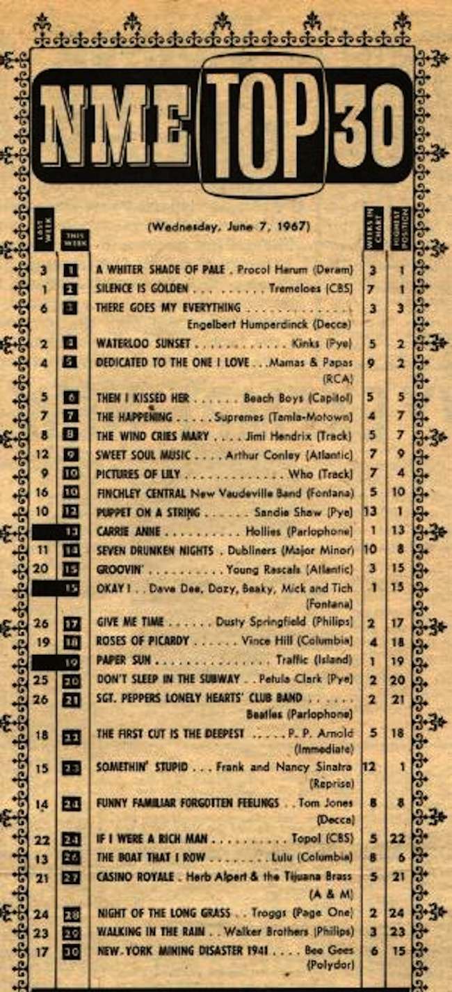 How The Hit Parade Moved From Phonograph Needles Platters And Sleaze 