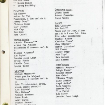 Quentin Tarantino’s Original Cast List For Pulp Fiction (1993)