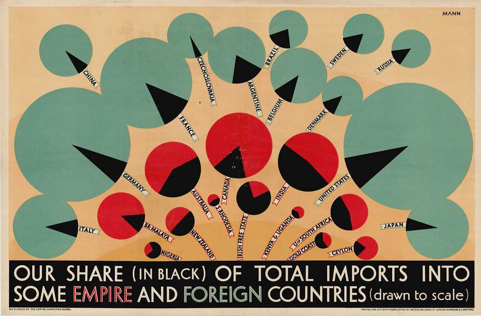 Our Share (in black) of Total Imports Mann 1930