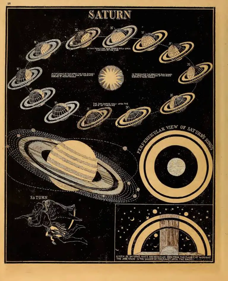 Celestial Illustrations from Smith’s Illustrated Astronomy - 1849-1850 ...