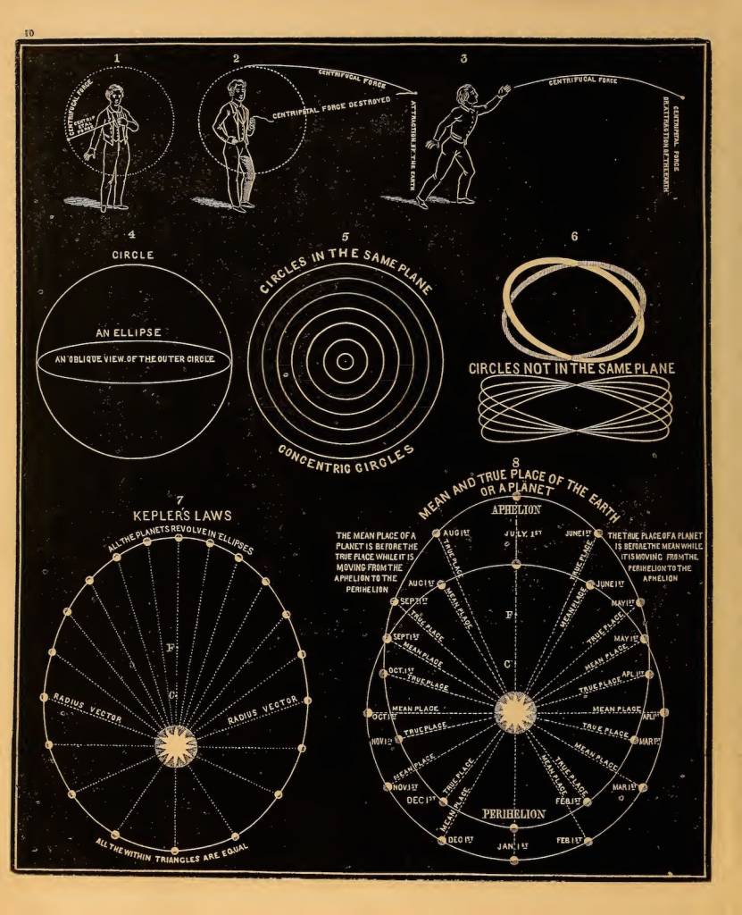 Asa Smith’s Illustrated Astronomy-12