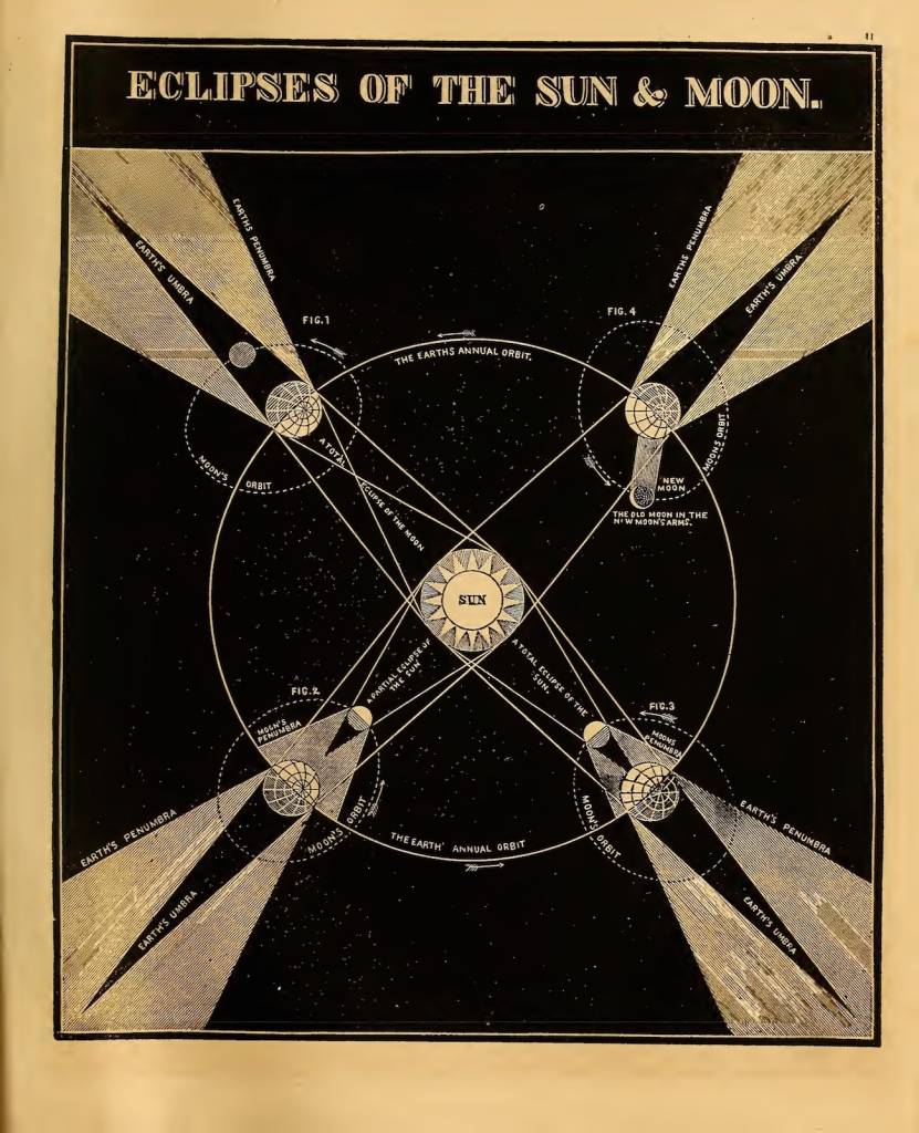 Asa Smith’s Illustrated Astronomy-43
