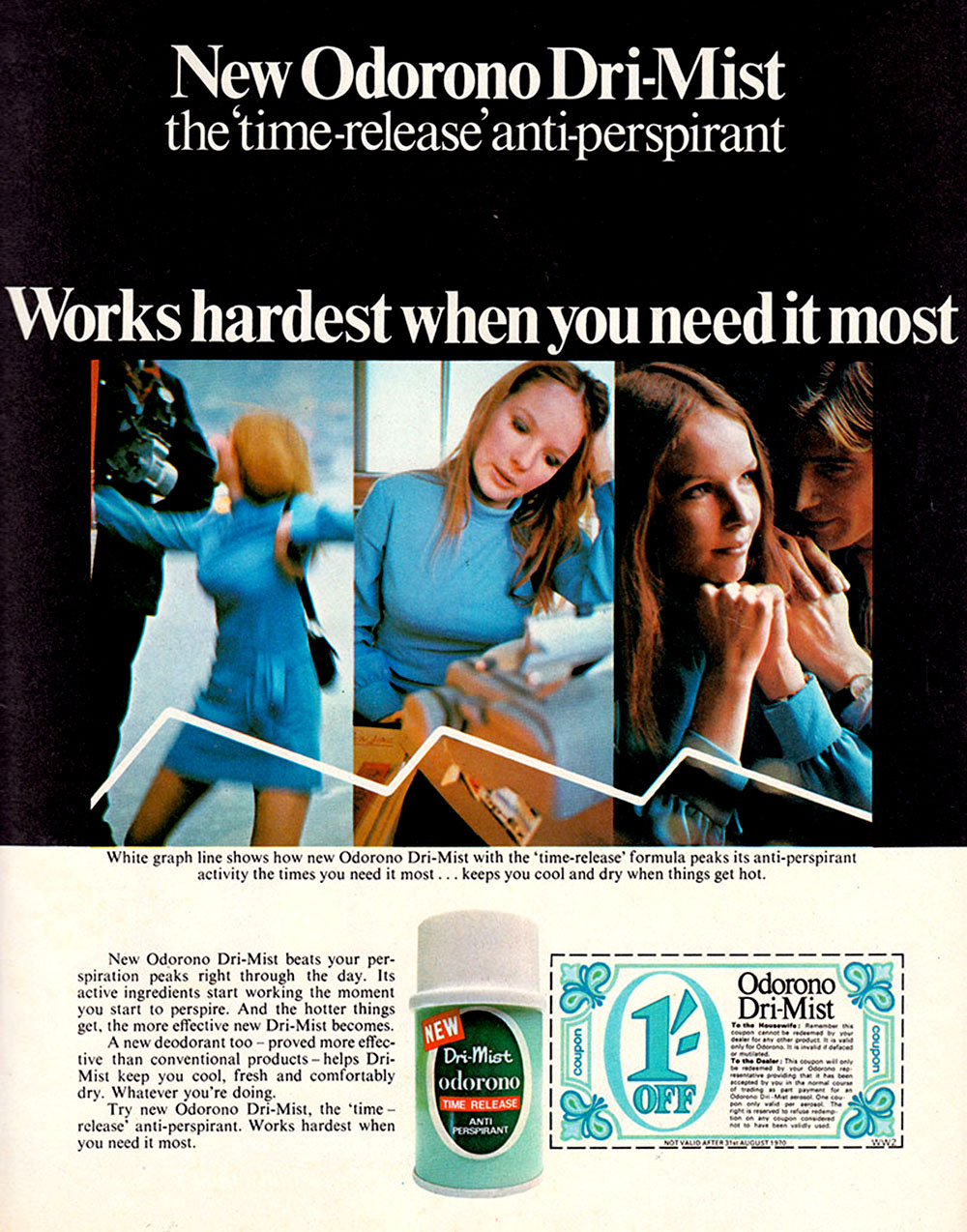 1970 Odorono ad