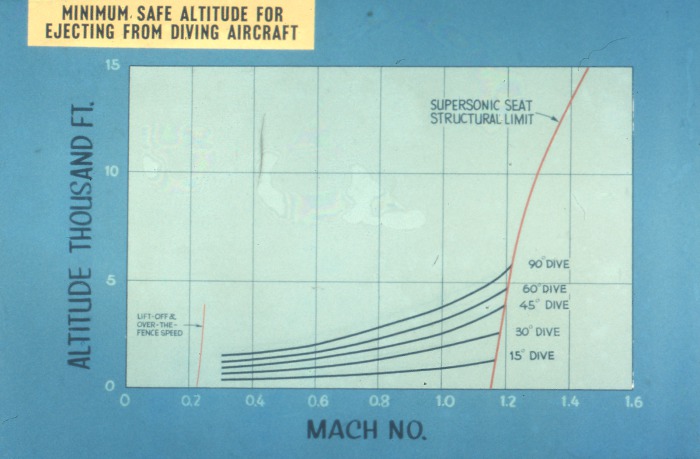 Ejector seat testing Convair