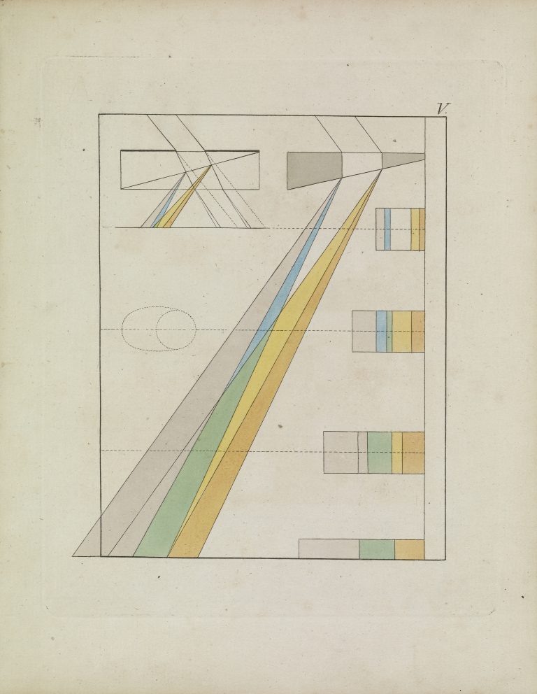 Goethe : Illustrating The Abstract Psychology Of Color And Emotion ...