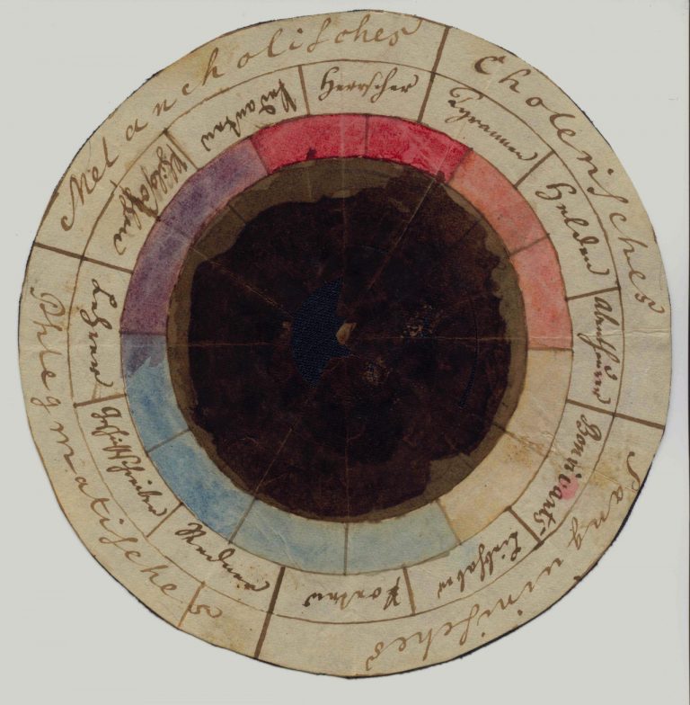 Goethe Illustrating The Abstract Psychology of Color and Emotion