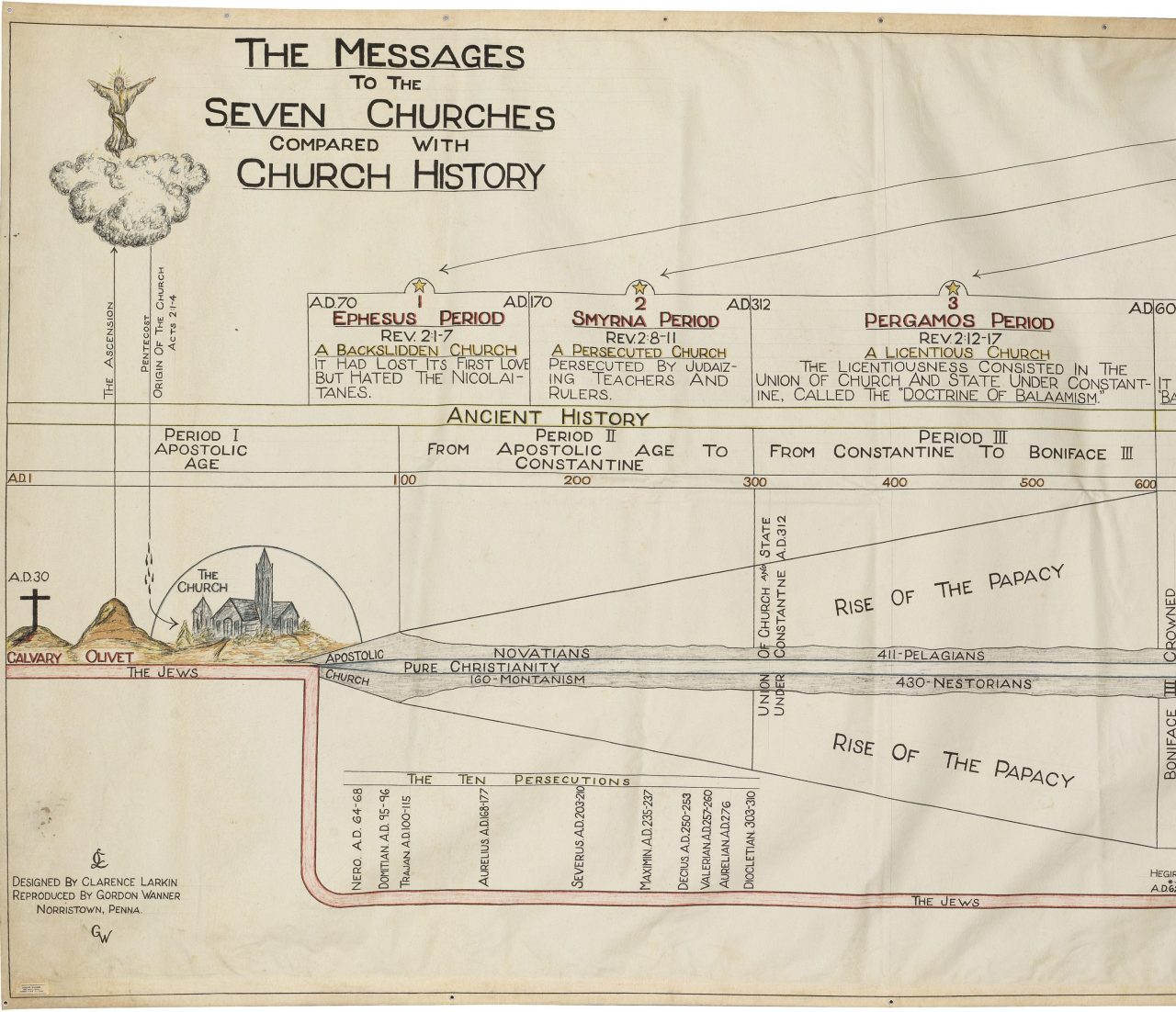 Dispensational Truth or God's Plan and Purpose in the Ages By Clarence Larkin