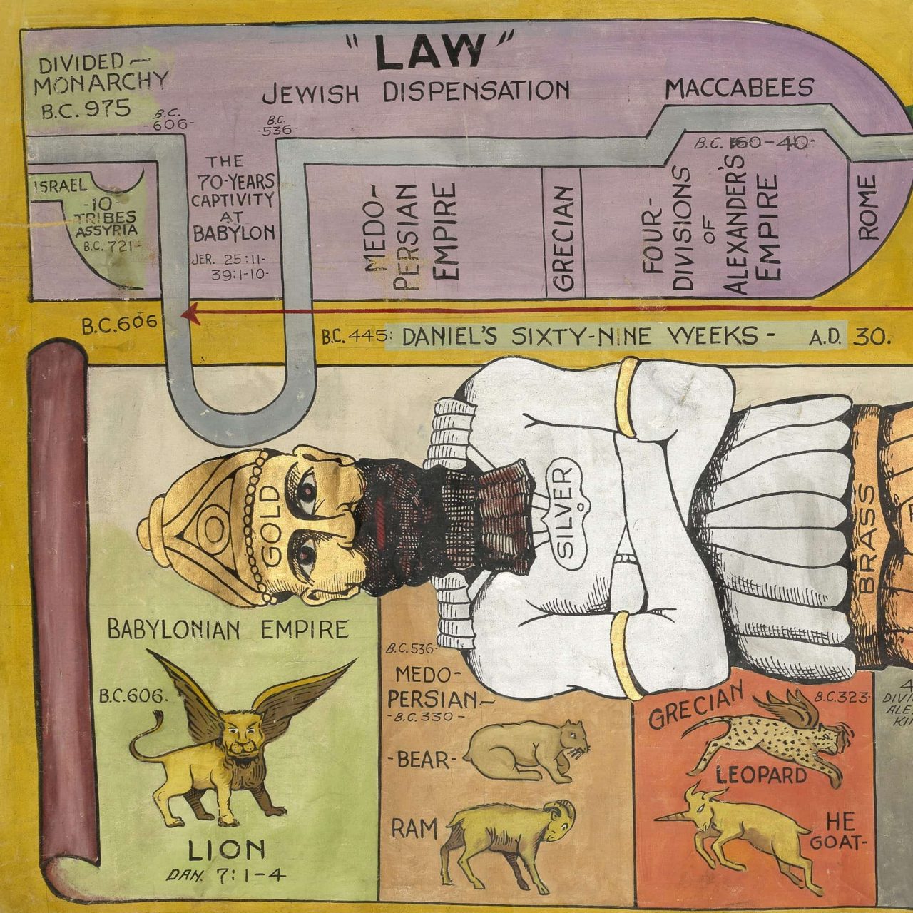 Dispensational Truth or God's Plan and Purpose in the Ages By Clarence Larkin