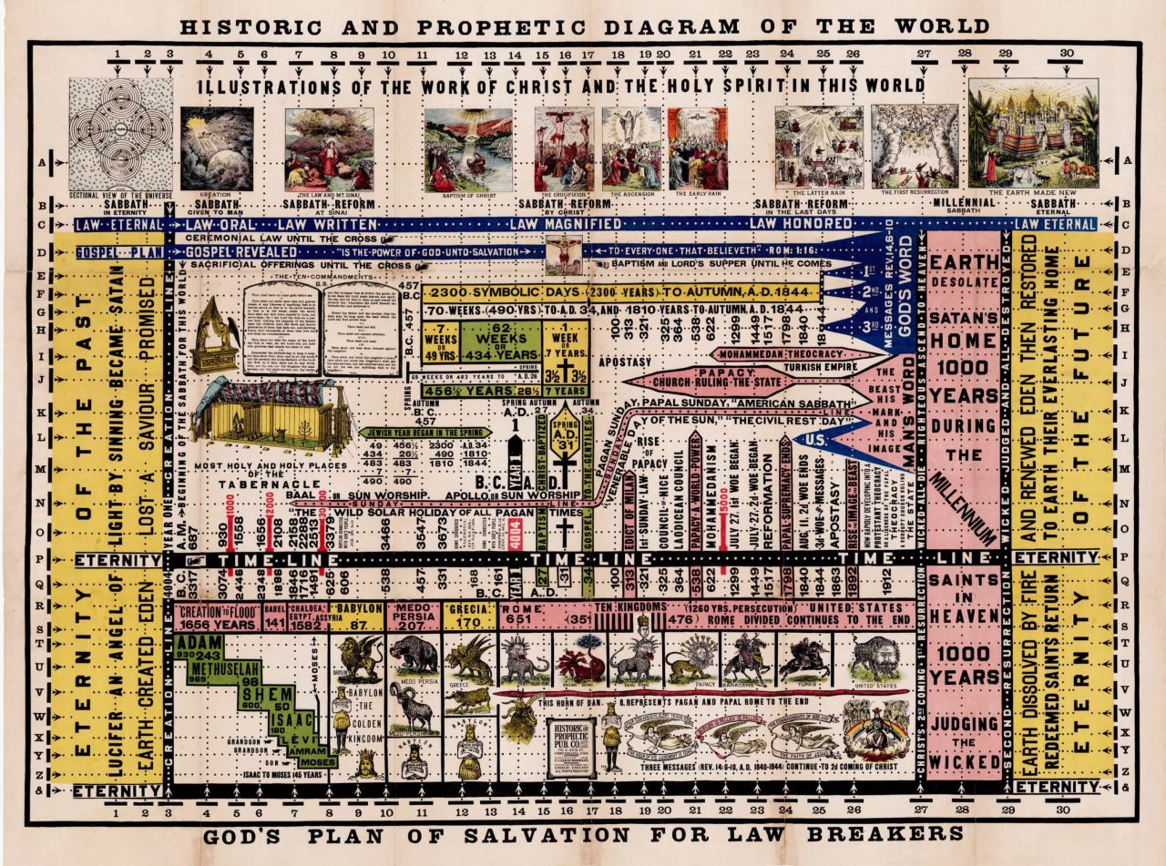 Dispensational Truth or God's Plan and Purpose in the Ages By Clarence Larkin