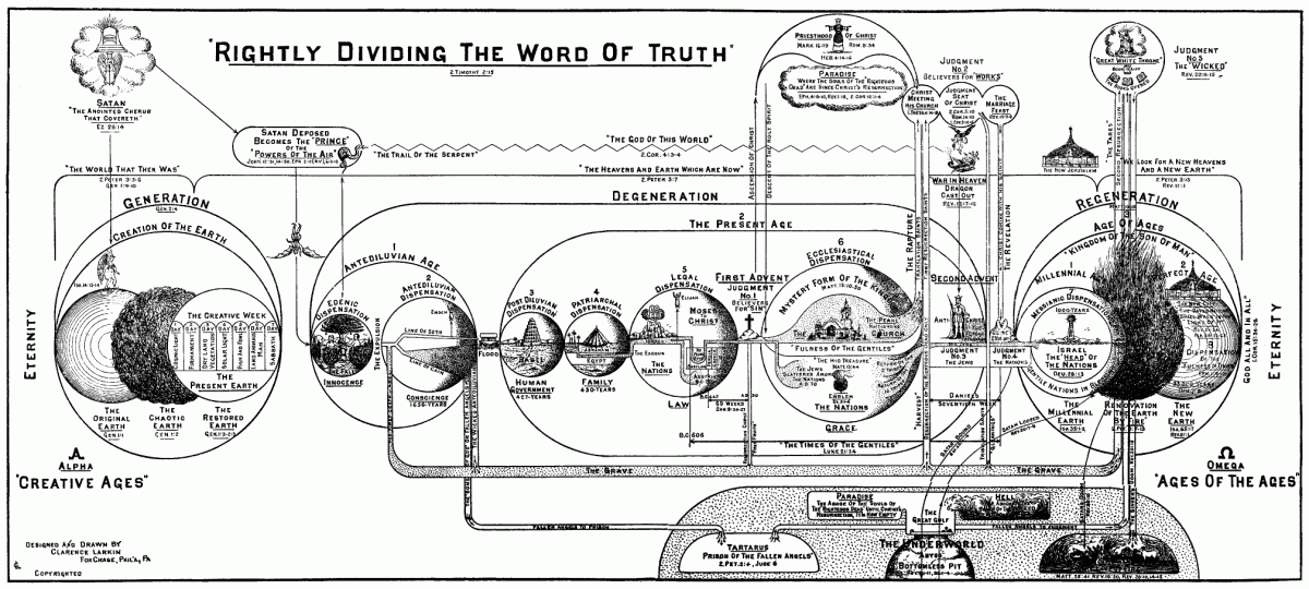 Dispensational Truth or God's Plan and Purpose in the Ages By Clarence Larkin