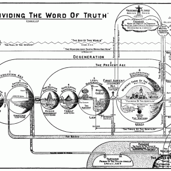 RIGHTLY DIVIDING THE WORD - Flashbak