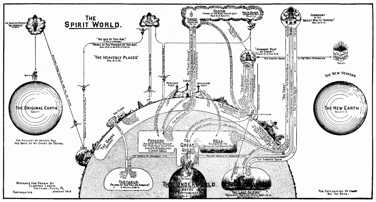 Dispensational Truth or God's Plan and Purpose in the Ages By Clarence Larkin