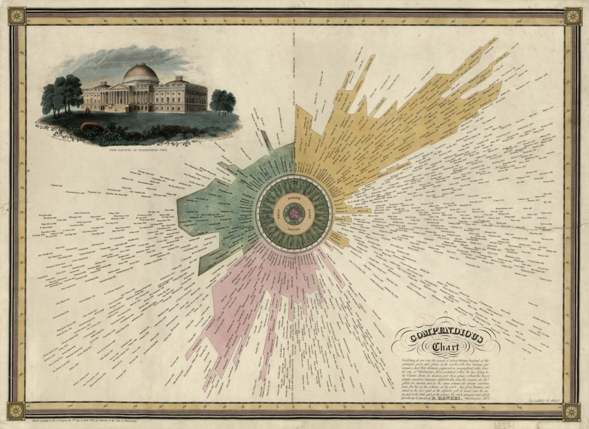 Compendious chart exhibiting, at one view, the names of about thirteen hundred of the principal ports and places in the world, with their bearings per compass, and their distances expressed in geographical miles, from the city of Washington