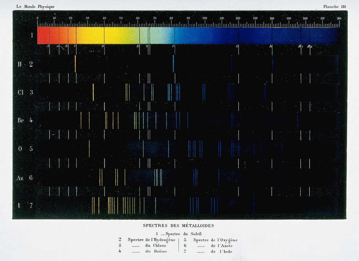 Optics- spectra of various gases. Coloured process print by R.H. Digeon, ca. 1883.