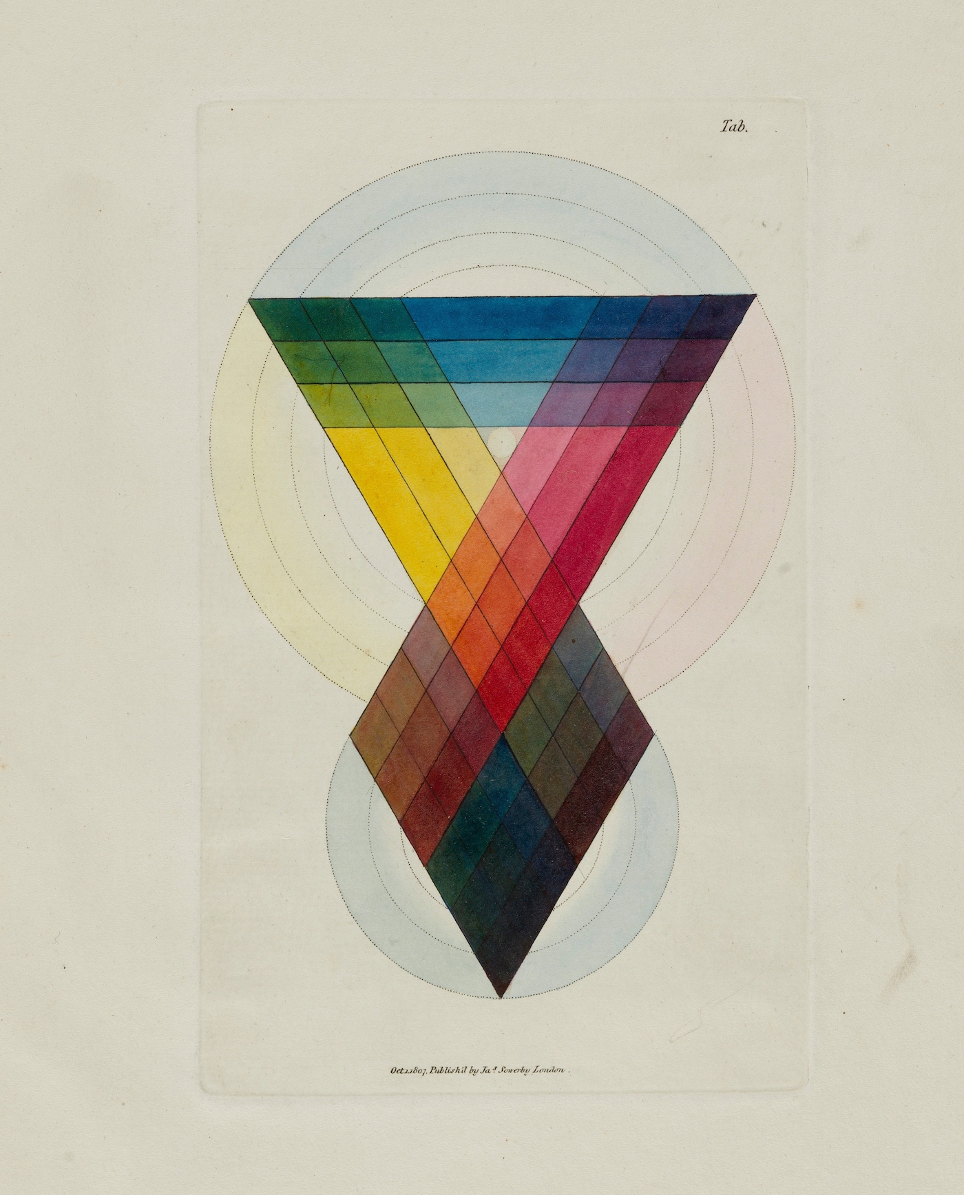 The Chromatic Scale , Table 5 , from A New Elucidation of Colour by James Sowerby, etching , watercolour and gum Arabic. London, 1809 Wellcome Collection, London