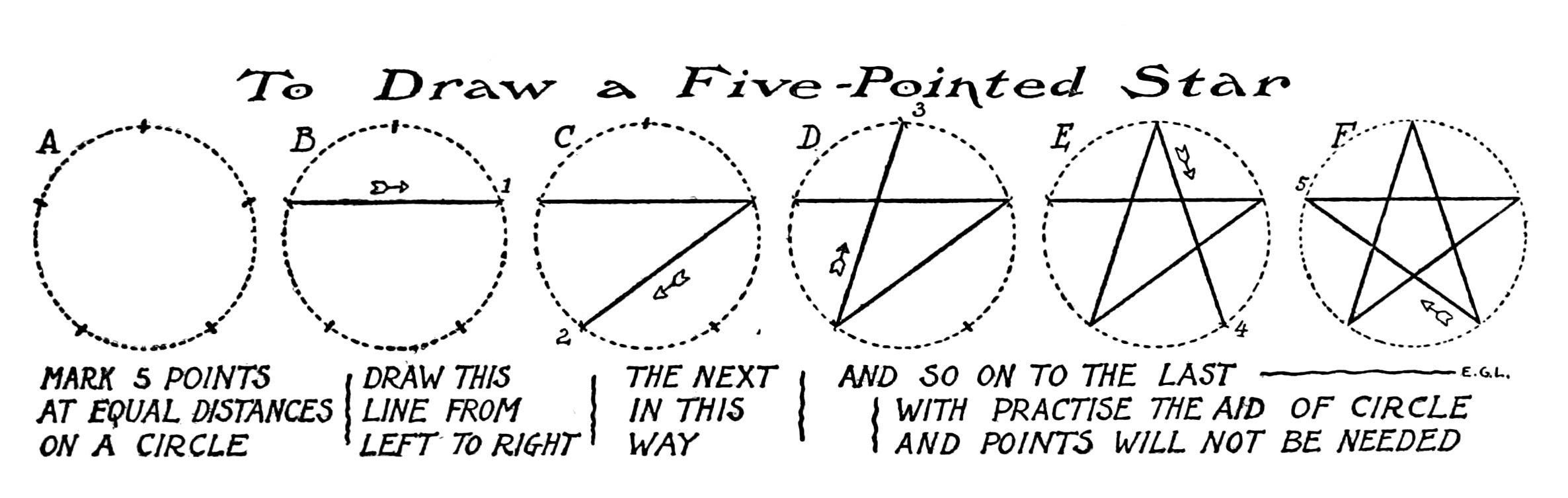 What to Draw and How to Draw It by EG Lutz 1913 - Flashbak