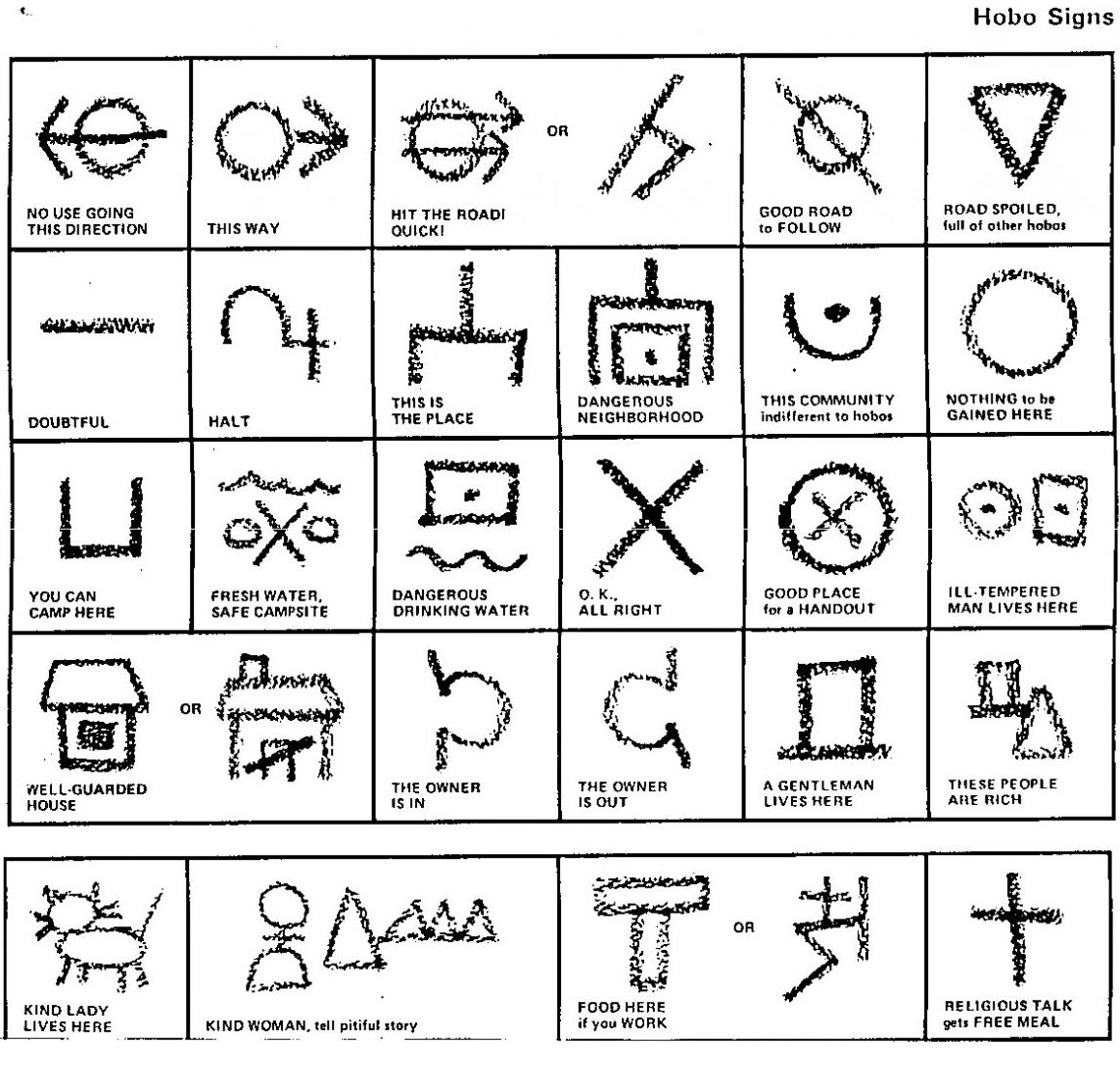 Printable Hobo Symbols