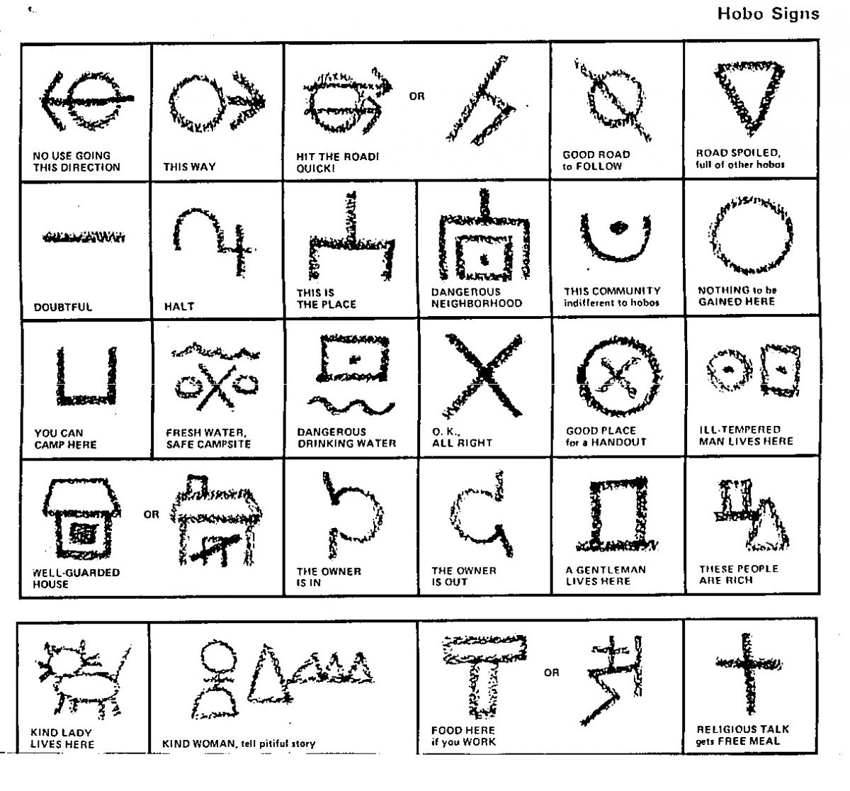 HOBO SYMBOLS