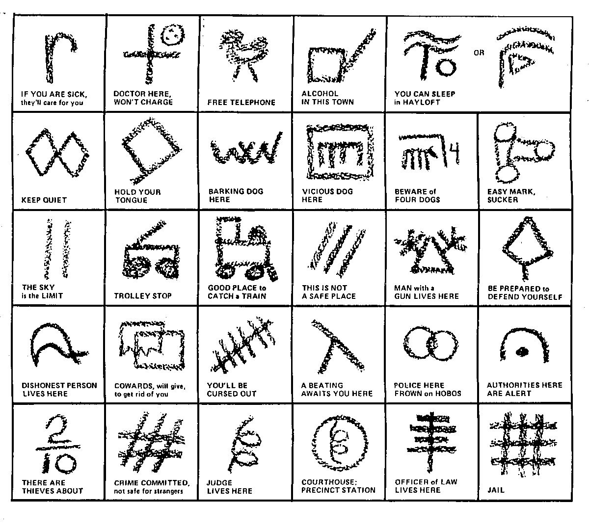 hobo signs