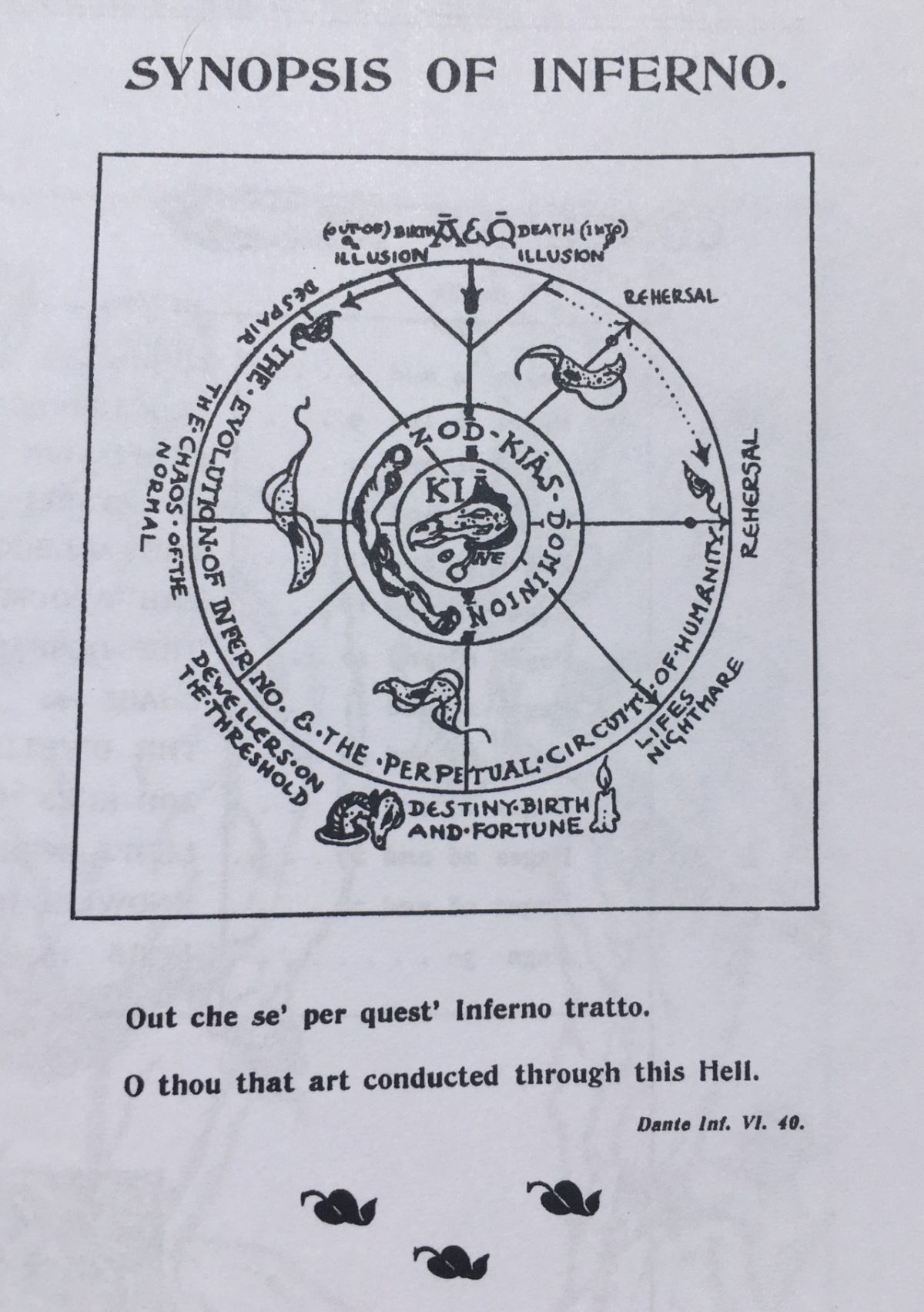 Austin Osman Spare