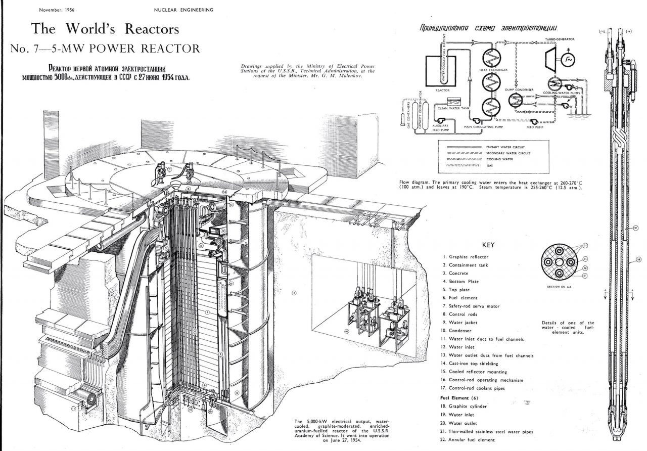 Title 5-MW Power Reactor Creator Nuclear Engineering International Subject Nuclear reactors -- Drawings Description The World's Reactors, No. 7, 5-MW Atomic Power Reactor, Academy of Sciences, near Moscow. Wall chart insert, Nuclear Engineering, November 1956