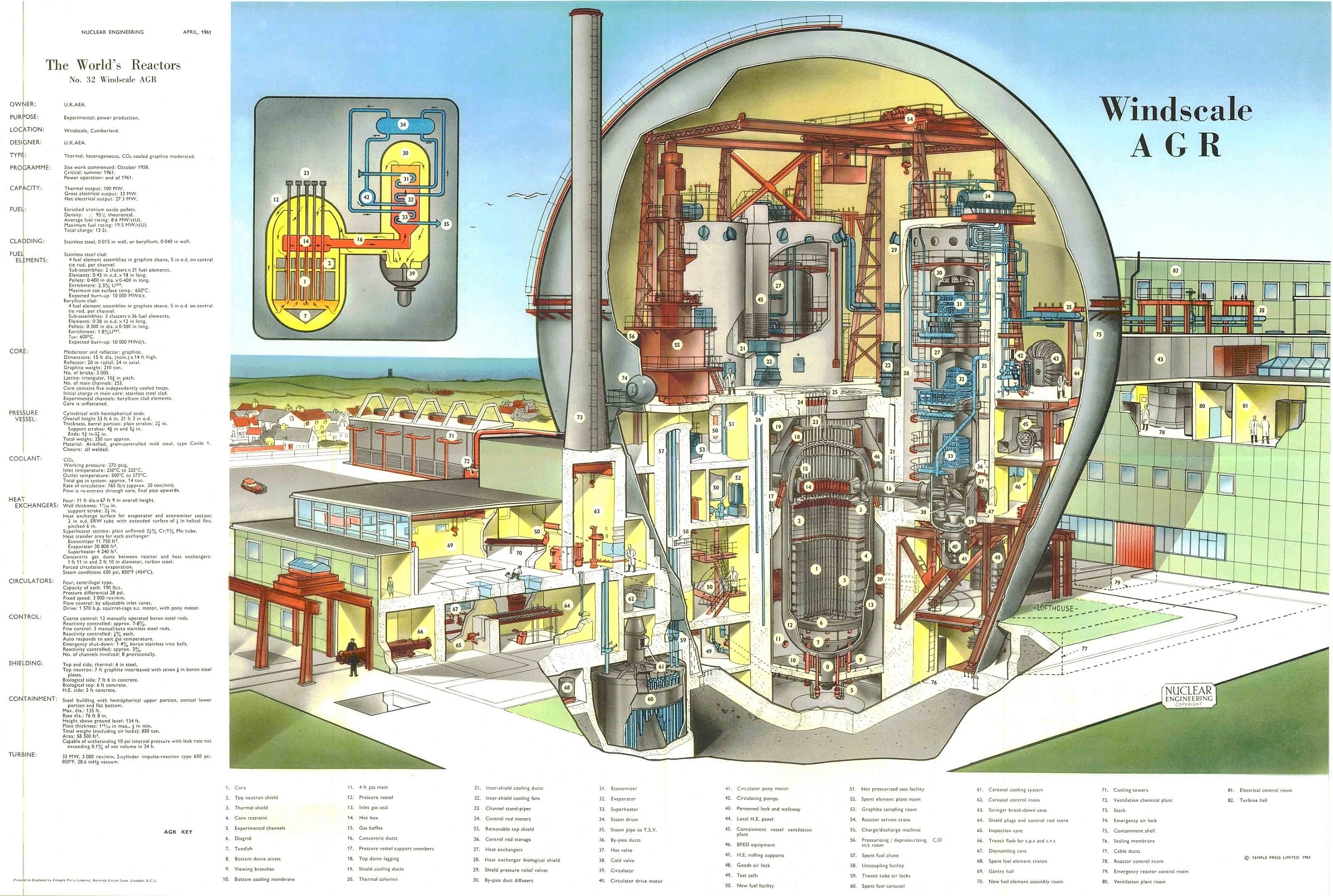 Title Windscale AGR Creator Nuclear Engineering International Subject Nuclear reactors -- Drawings Description The World's Reactors, No. 32, Windscale AGR, Windscale, Cumberland, UK. Wall chart insert, Nuclear Engineering, April 1961