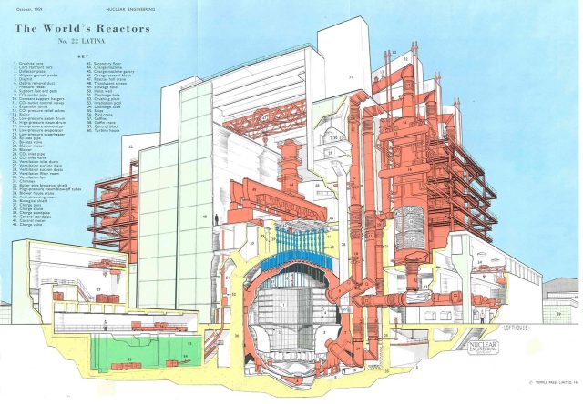 Nuclear Reactor Wall Charts - 1956-1998 - Flashbak