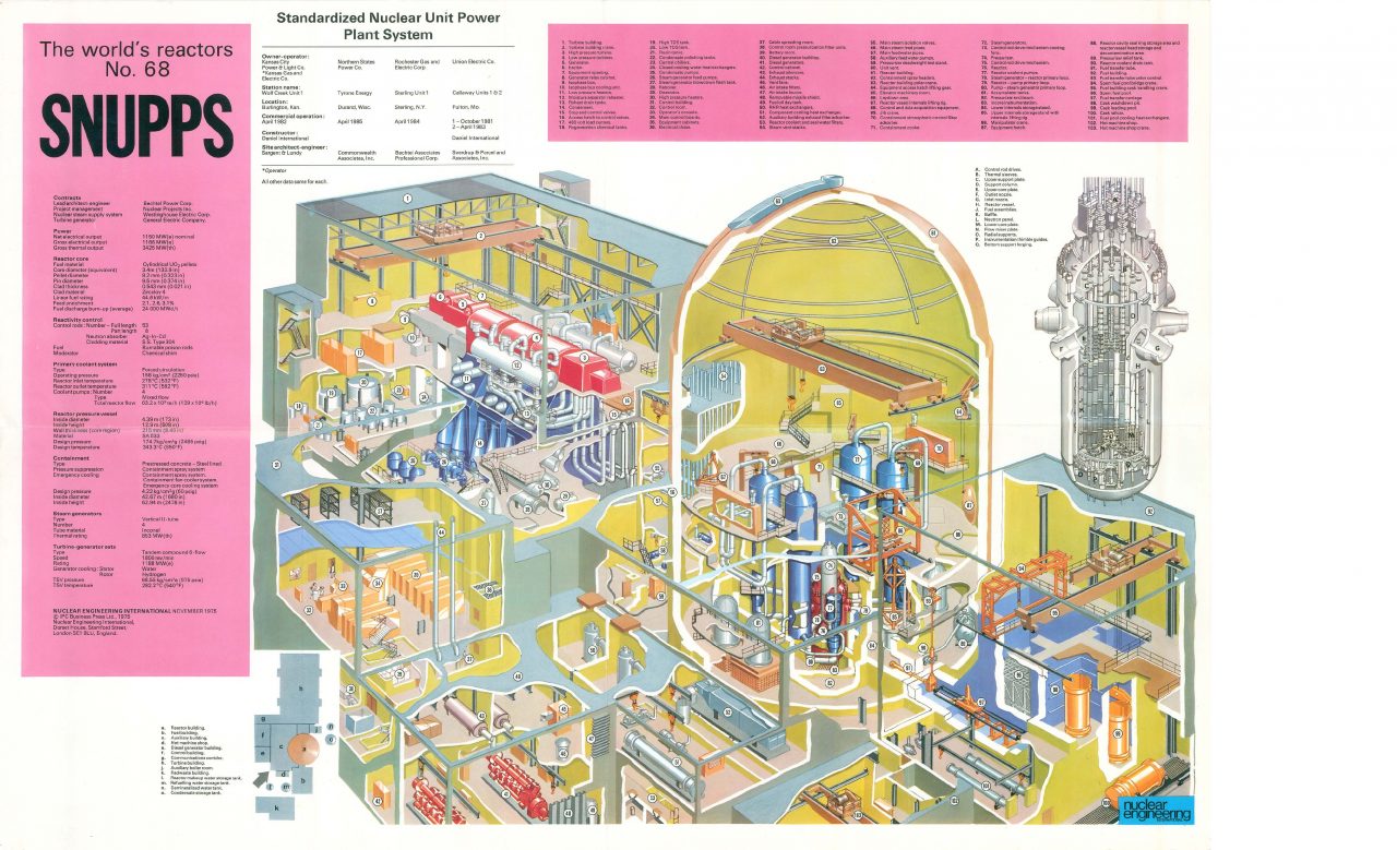 Title Snupps: Standardized Nuclear Unit Power Plant System Creator Nuclear Engineering International Subject Nuclear reactors - Drawings Description The World's Reactors No. 68, Snupps: Standardized Nuclear Unit Power Plant System, Kansas City Power & Light Co., Burlington, Kansas. Wall chart insert, Nuclear Engineering International, November 1975