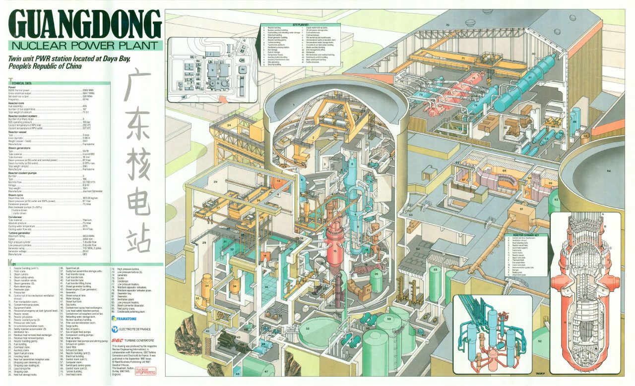 Nuclear Reactor Wallcharts