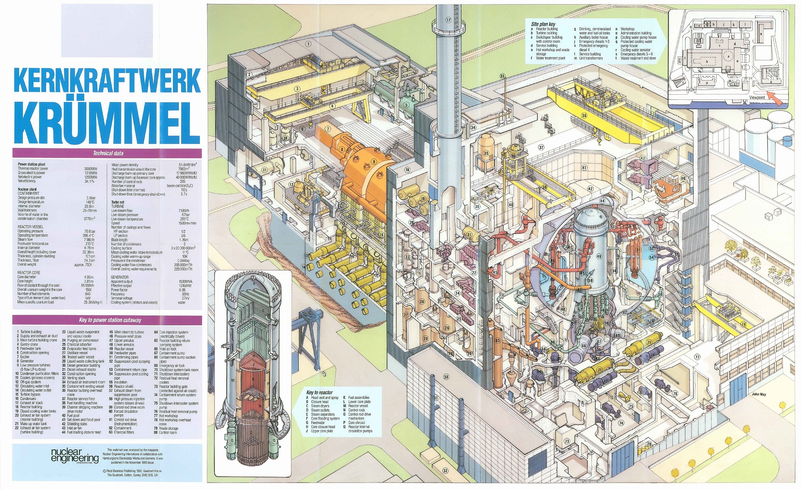 Nuclear Reactor Wallcharts-