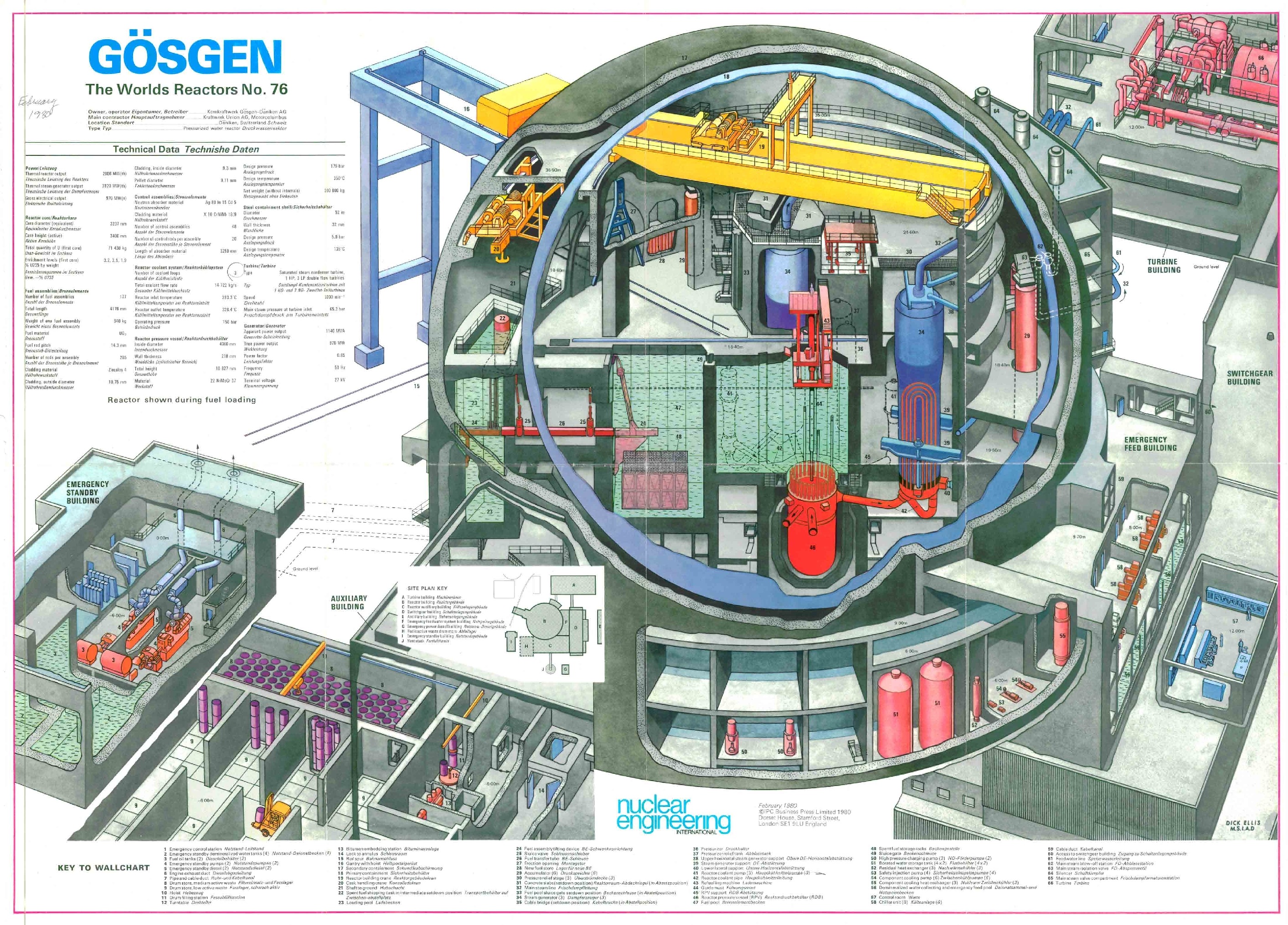 Title Gosgen PWR Creator Nuclear Engineering International Subject Nuclear reactors -- Drawings Description The World's Reactors, No. 76, Gosgen, Daniken, Switzerland. Wall chart insert, Nuclear Engineering, February 1980