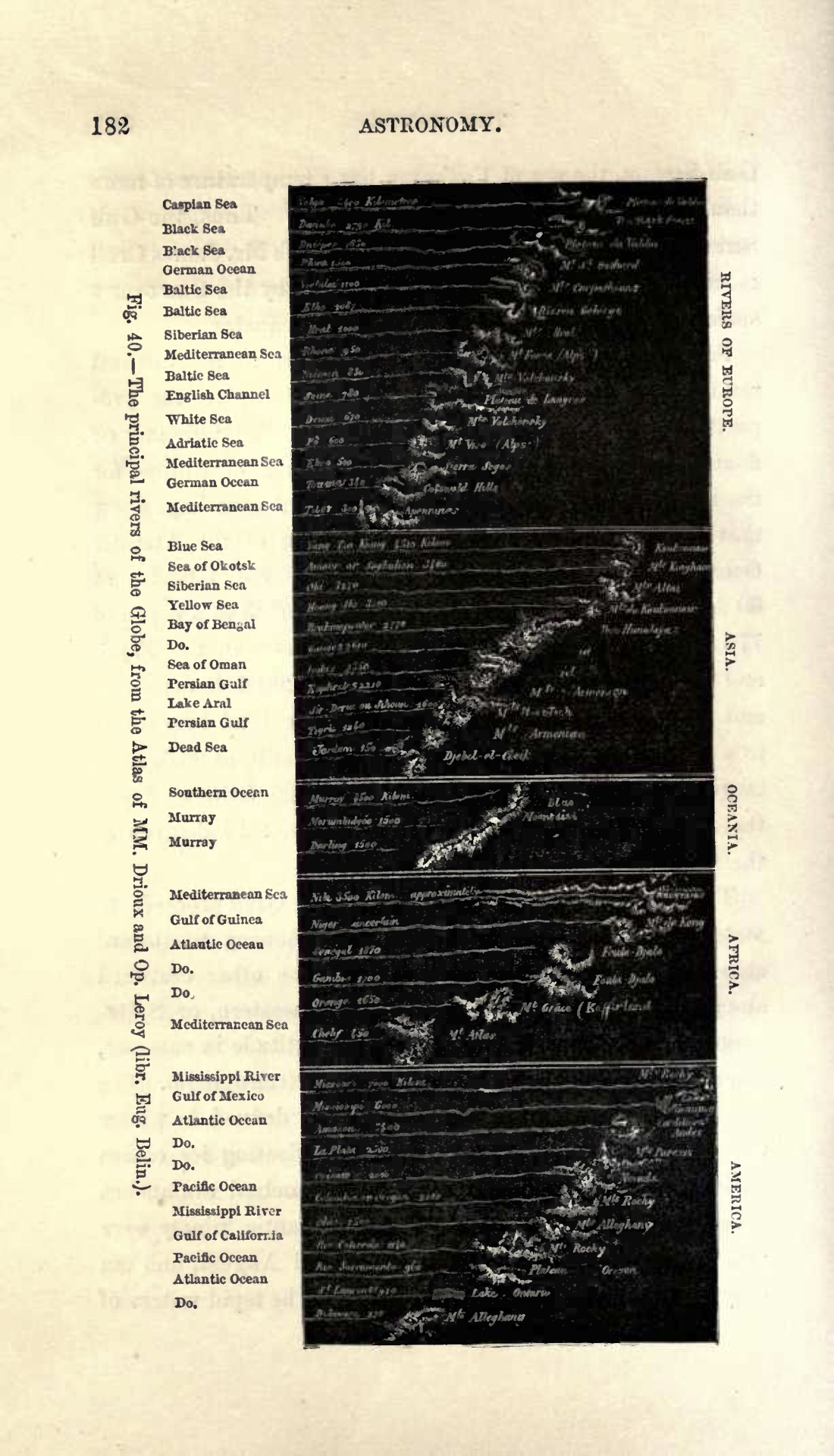 Astronomy illustrations 19th Century