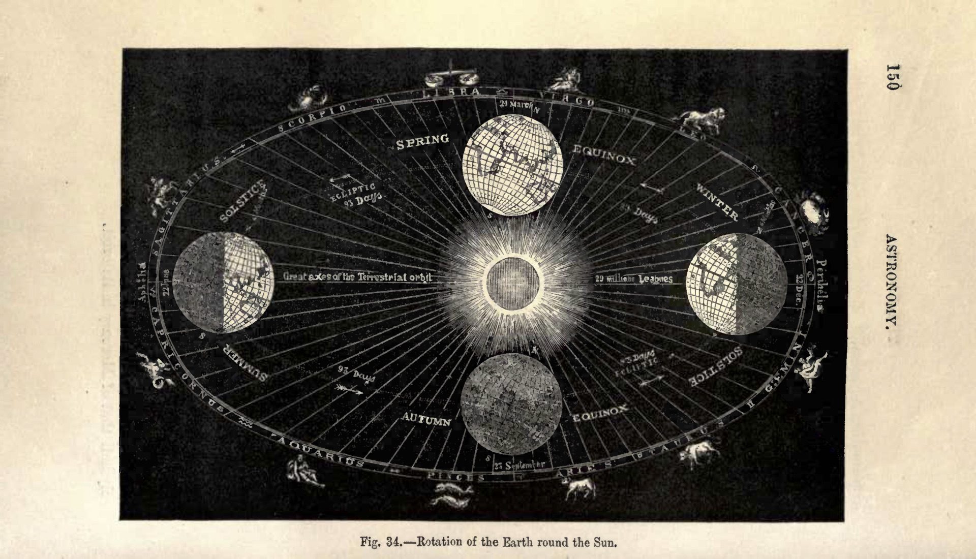 Astronomy illustrations 19th Century