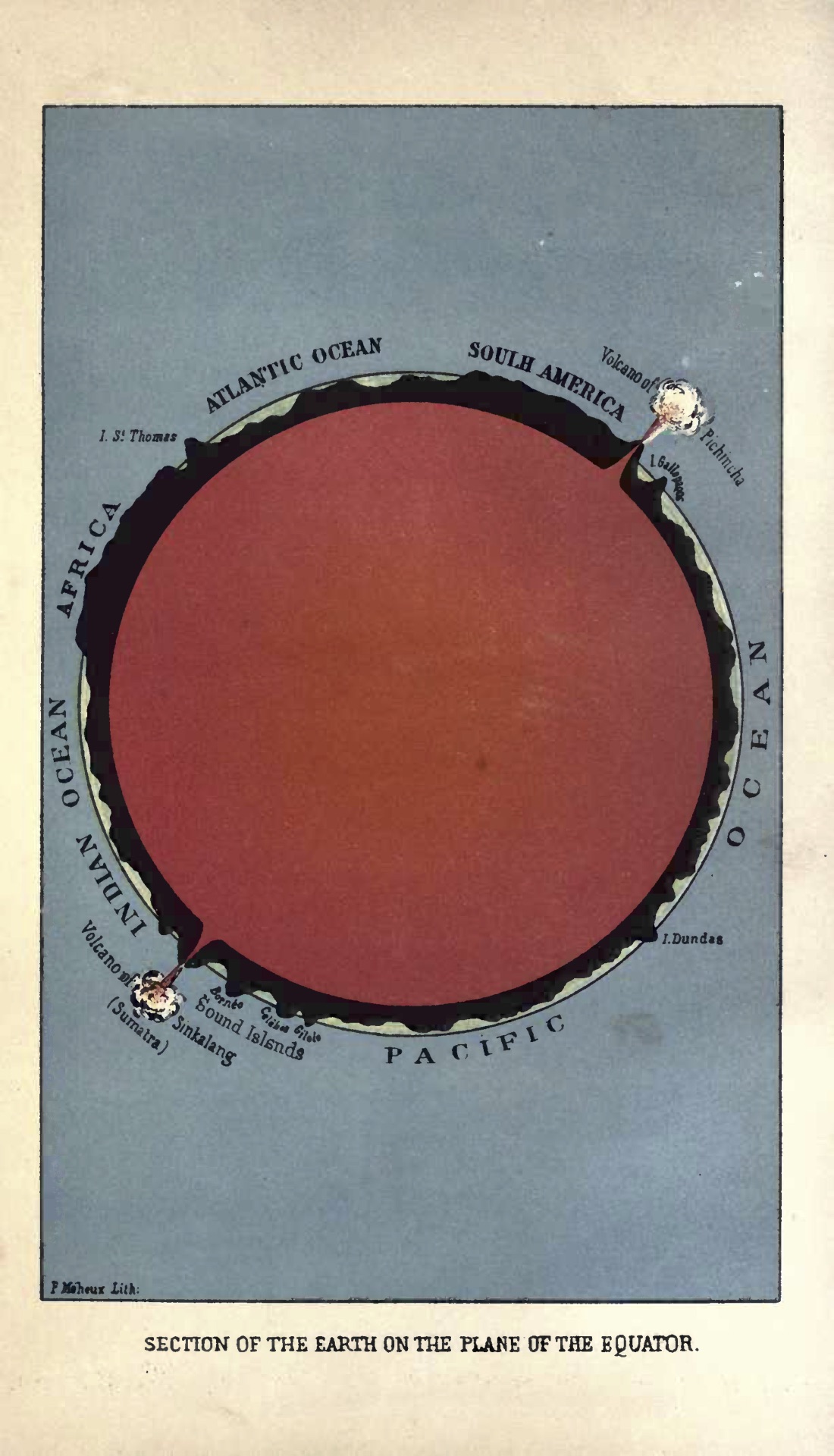 Astronomy illustrations 19th Century