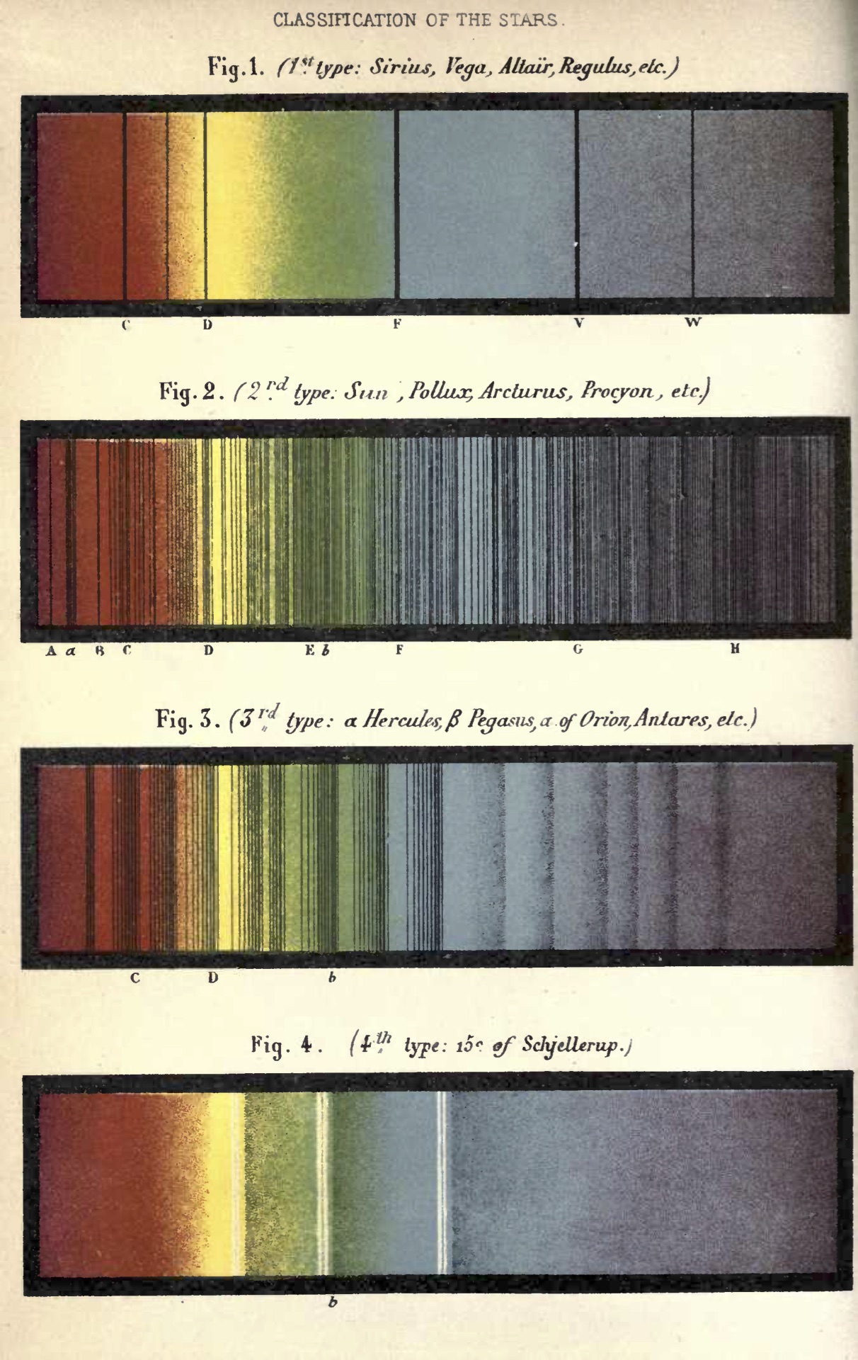 Astronomy illustrations 19th Century