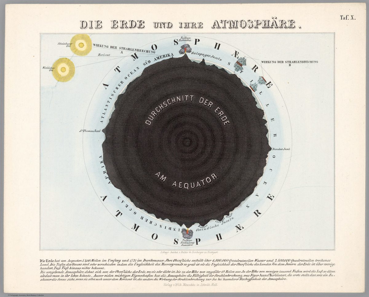 Celestial Atlas 