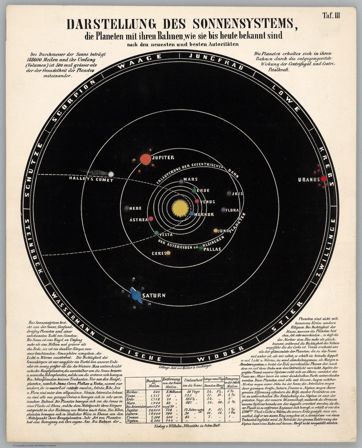 Celestial Atlas 