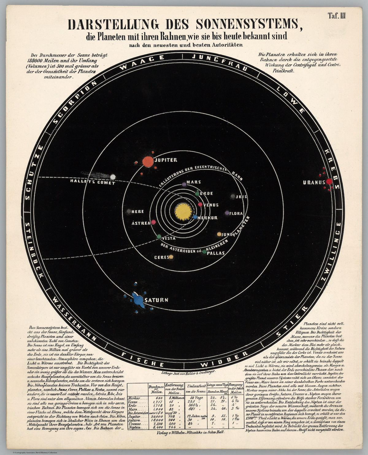 Celestial Atlas