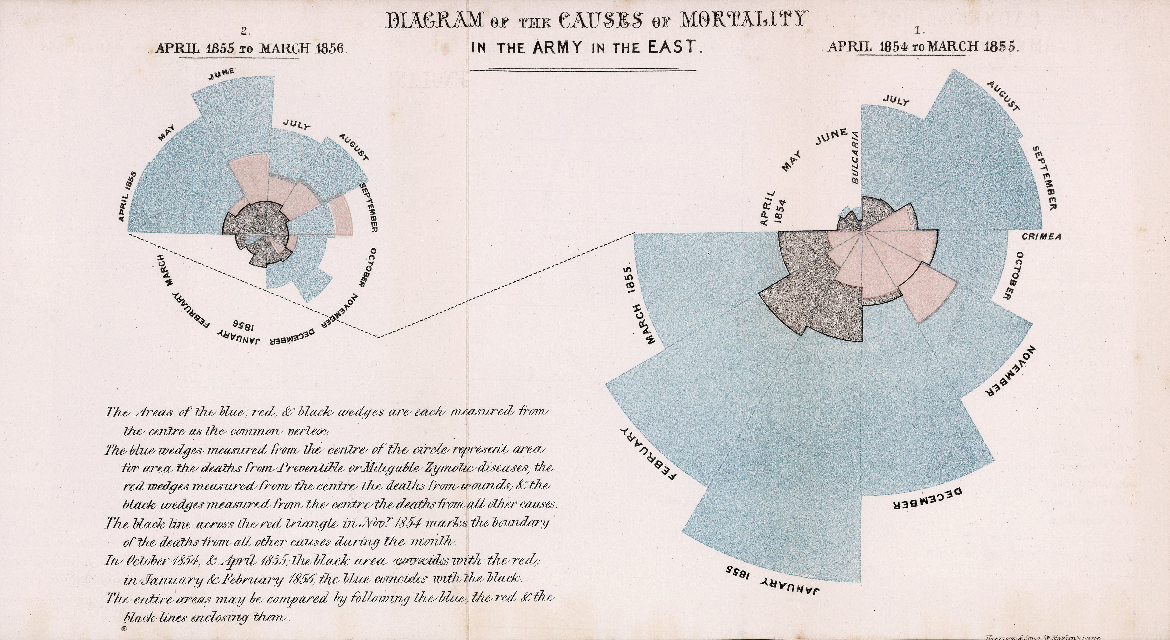 Florence Nightingale