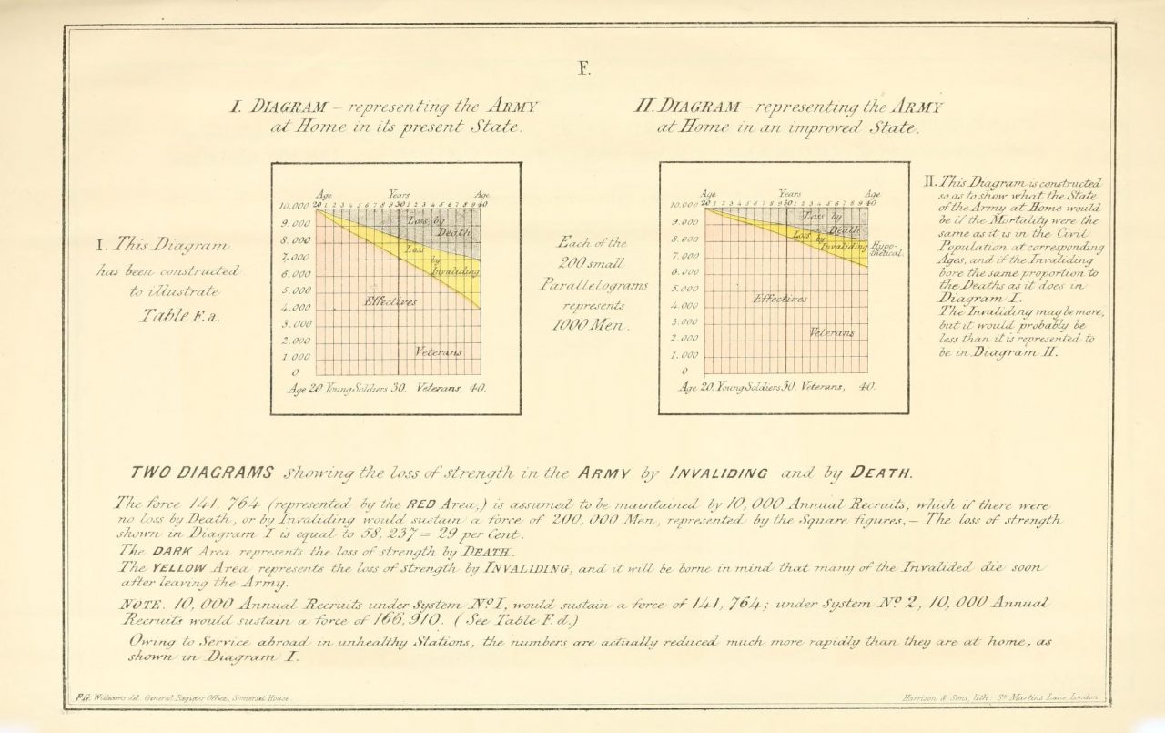 Florence nightingale