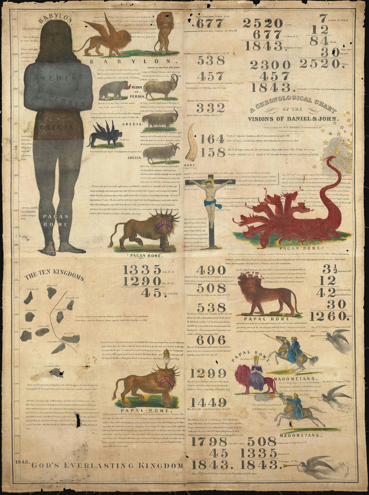  'A Chronological Chart of the Visions of Daniel and John', printed by Joshua Himes in 1842