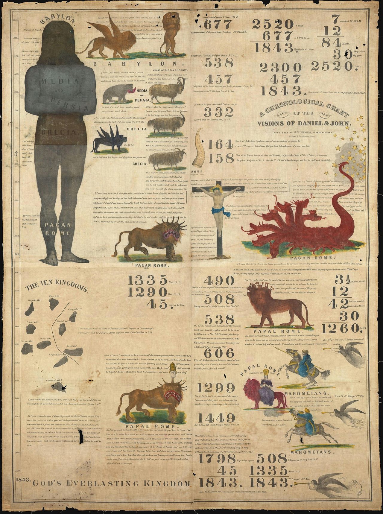 'A Chronological Chart of the Visions of Daniel and John', printed by Joshua Himes in 1842