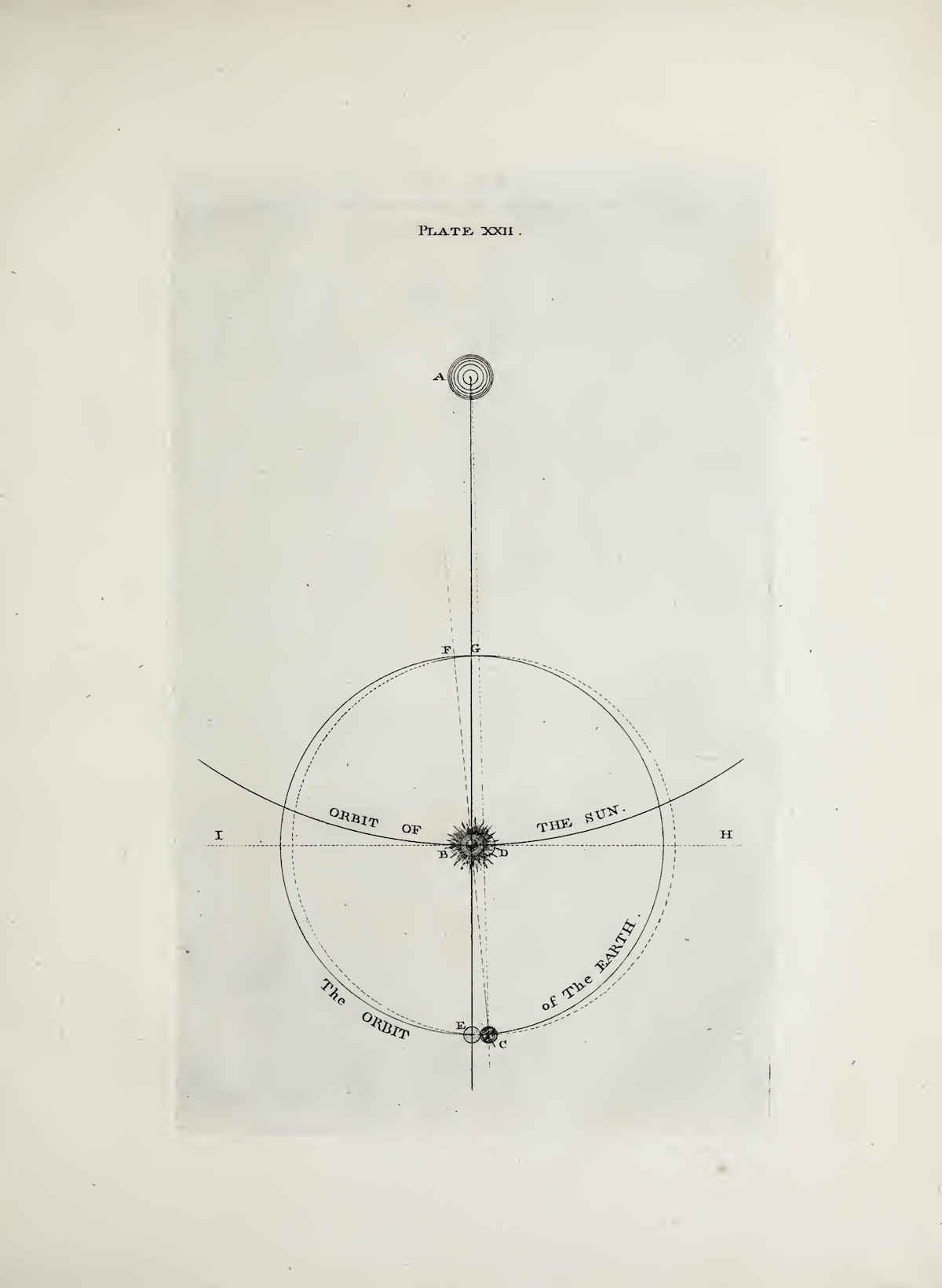 An Original Theory of the Universe Thomas Wright