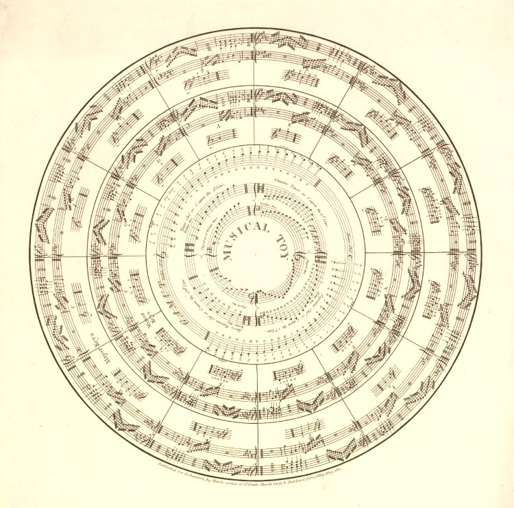 Musical Toy Etching published by John Hatchard and John Harris in 1811. Circular game board with lines of musical notation, divided into 12 segments, with scales in the centre.