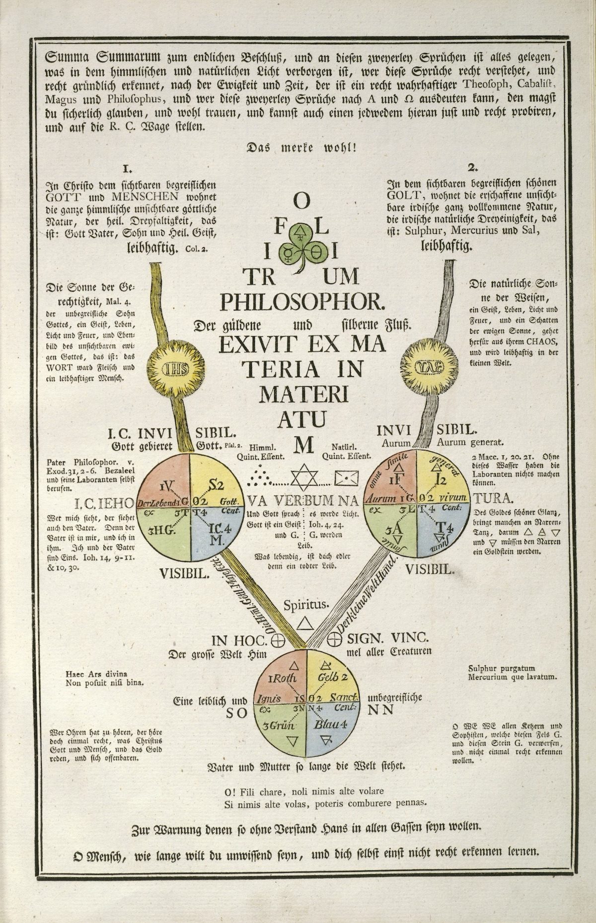 Secret Symbols of the Rosicrucians from the 16th and 17th Centuries