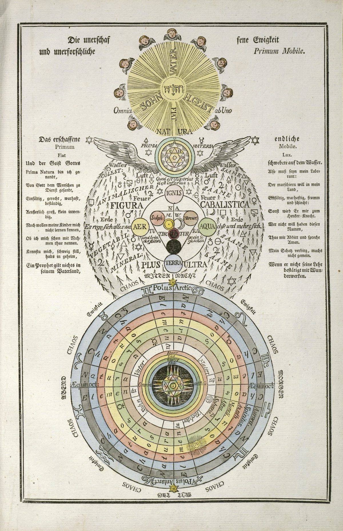 Secret Symbols of the Rosicrucians from the 16th and 17th Centuries