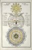 Secret Symbols Of The Rosicrucians From The 16th And 17th Centuries ...