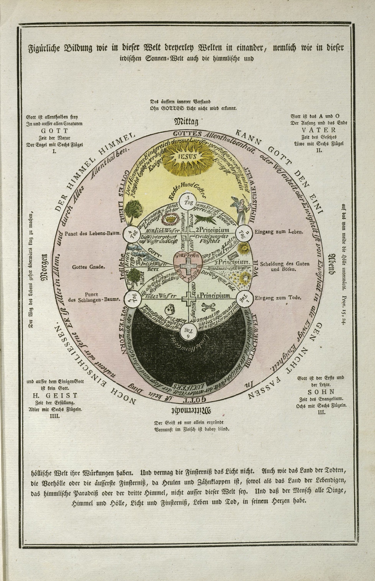 Secret Symbols of the Rosicrucians from the 16th and 17th Centuries